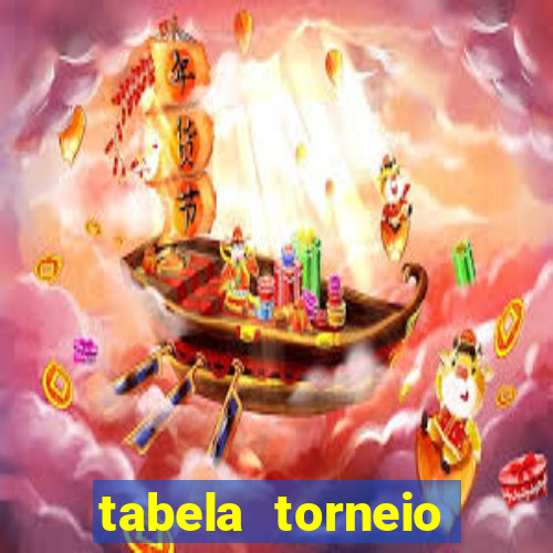 tabela torneio betano argentina